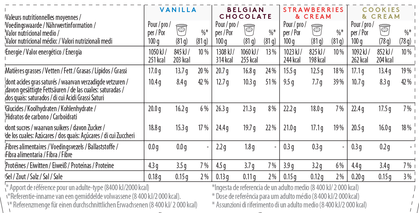 Classic Collectioin Minicup Multipack nutrition