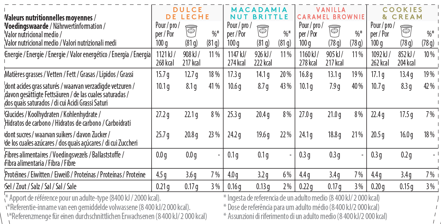 Favorite Selection Minicup Multipackung Nutrition